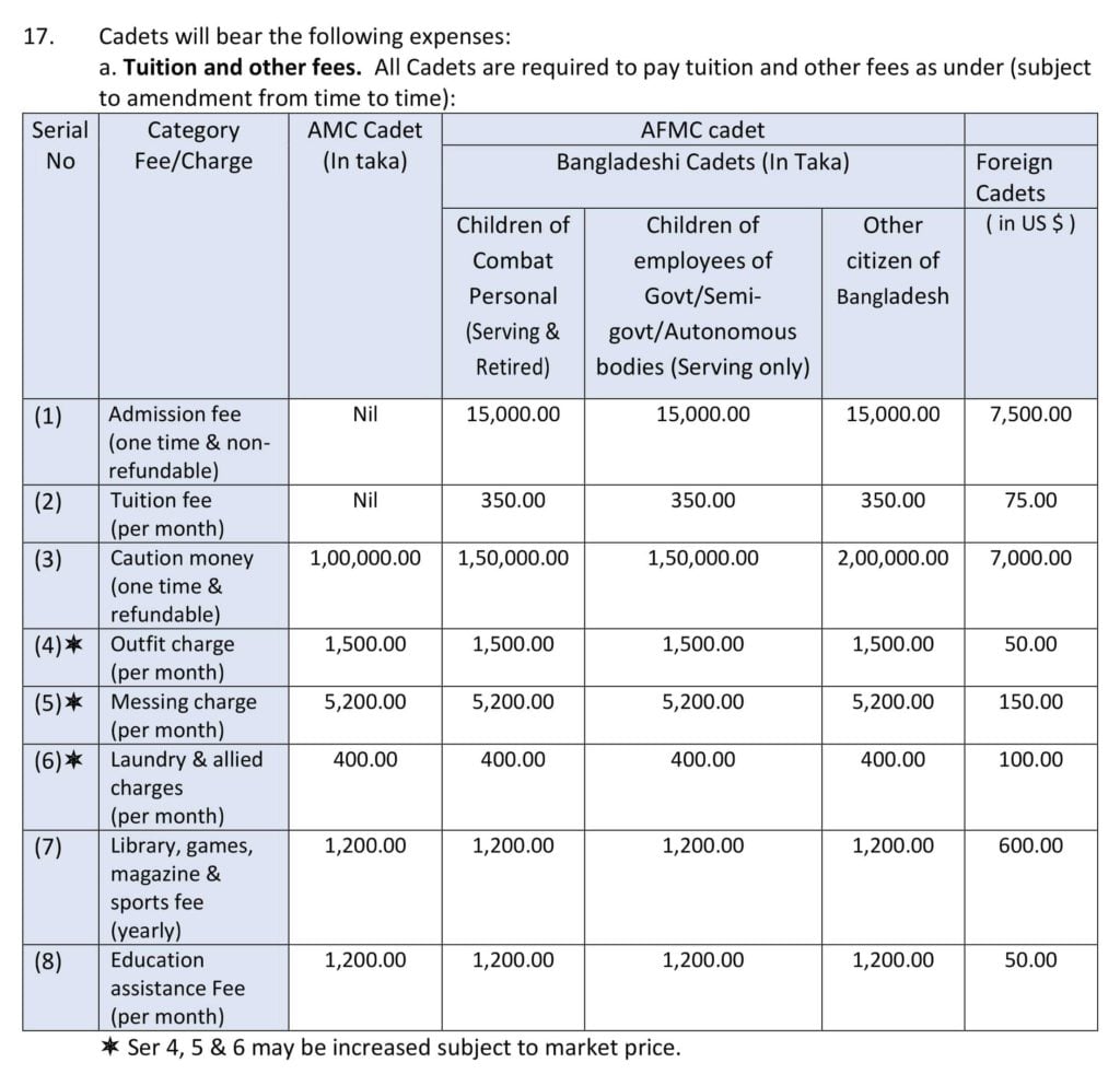 Expenses for study in AMC