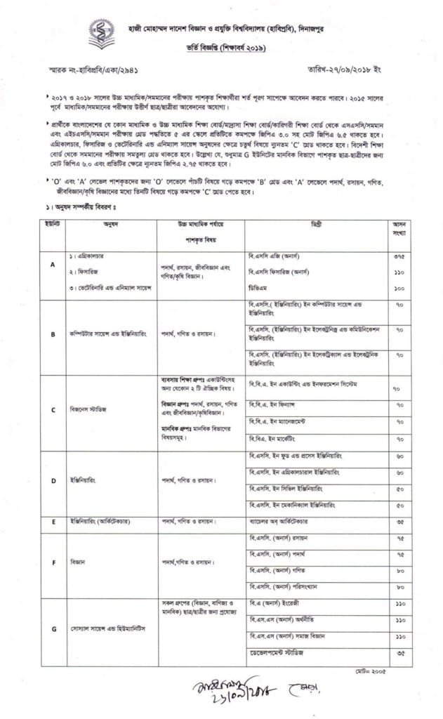 HSTU Admission Circular 2020-21 | Hajee Danesh University Admission