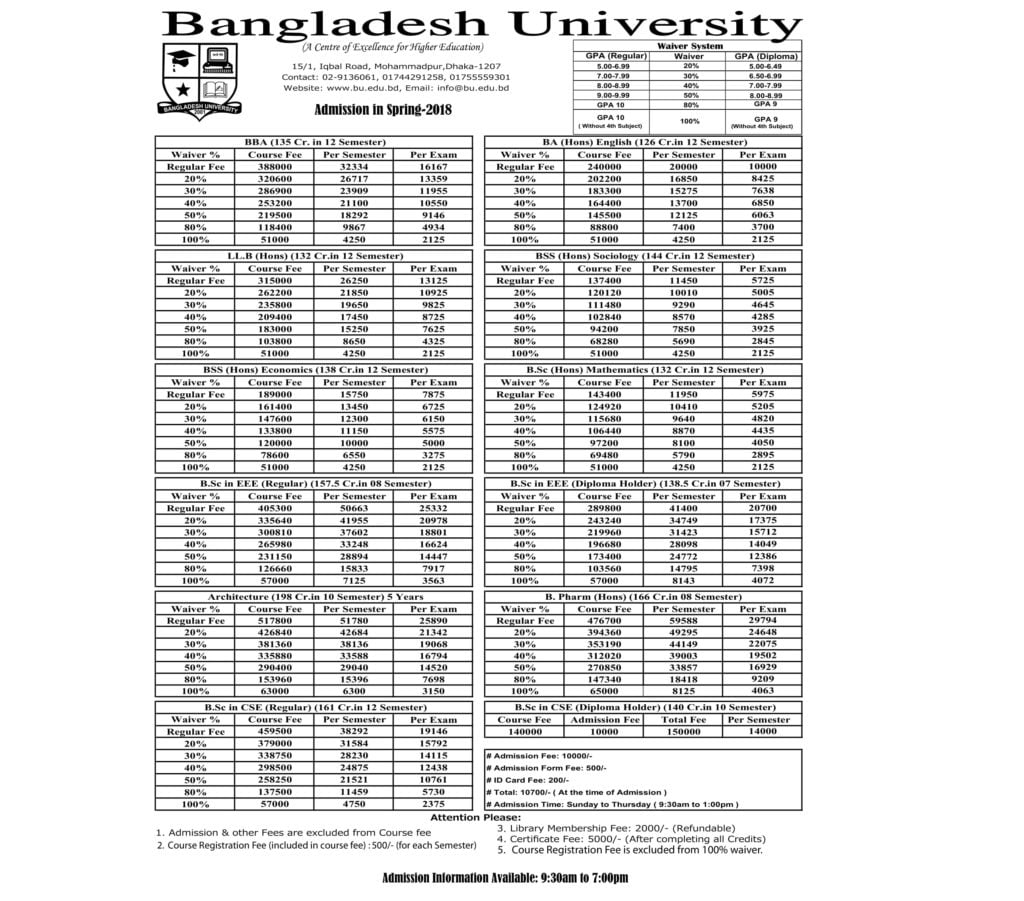 bangladesh university tuition fees