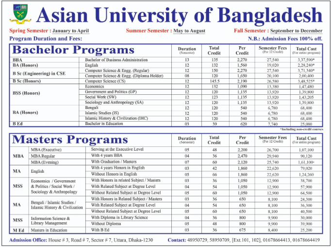asian university of bangladesh tution fees