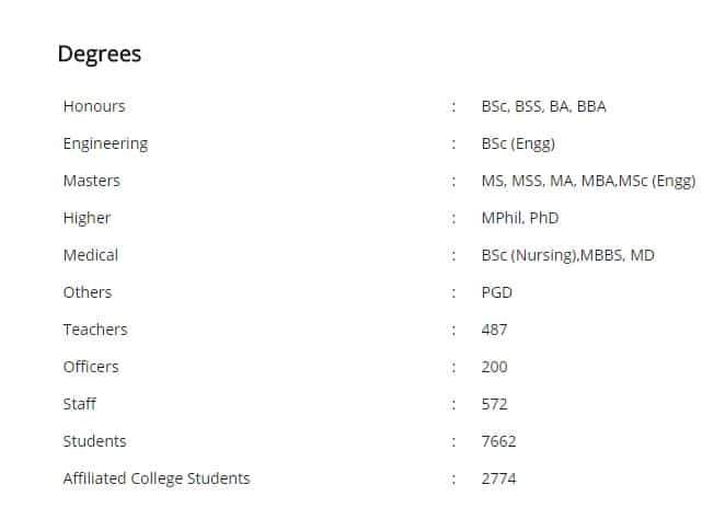 SUST Admission Circular 2019-20