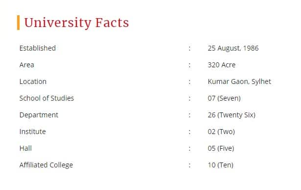 SUST Admission Circular 2019-20