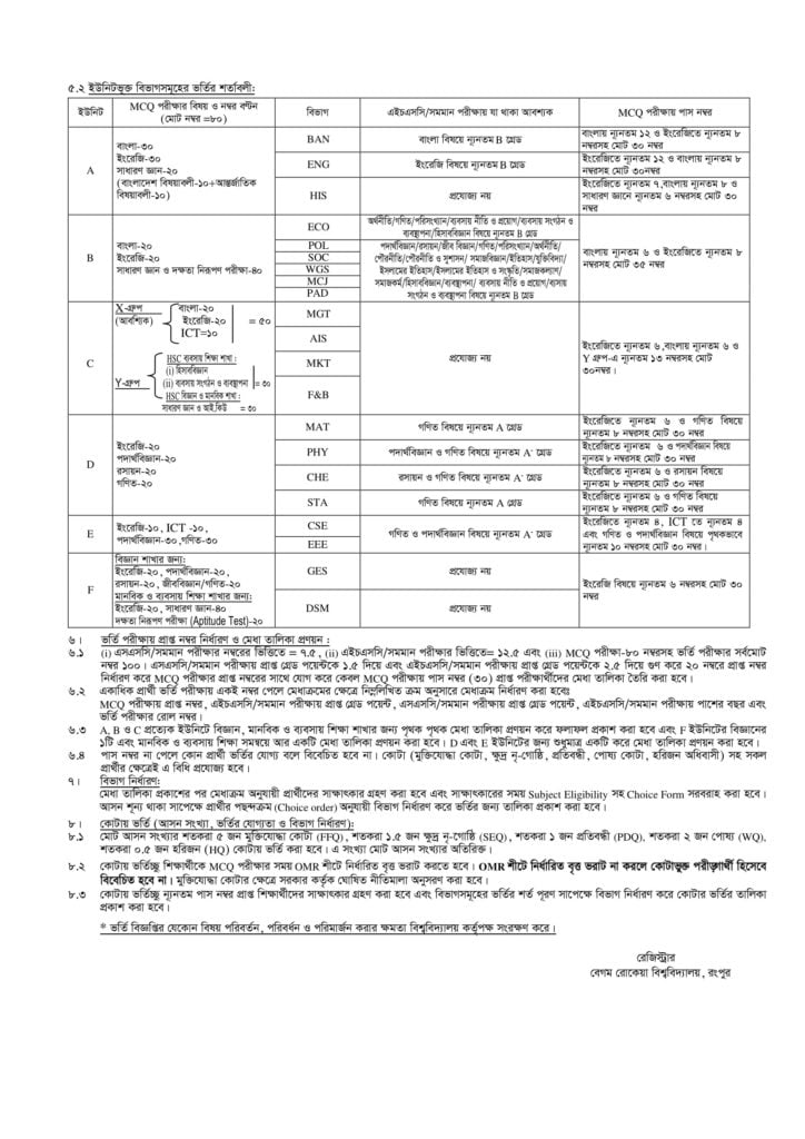 Brur Admission: Begum Rokeya University Admission Circular 2019-20