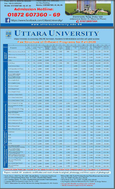 Uttara University Admission Circular 2022-23 9