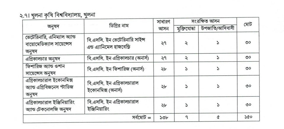 Khulna Agriculture University