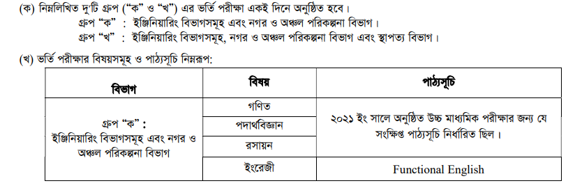 How to Apply on CUET Admission Circular 2021-22 4