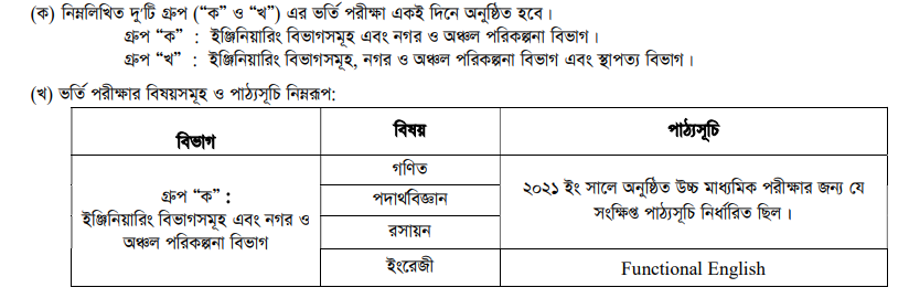 KUET Admission Circular 2023-24 11