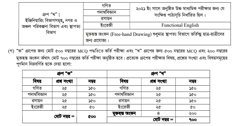 How to Apply on CUET Admission Circular 2021-22 5