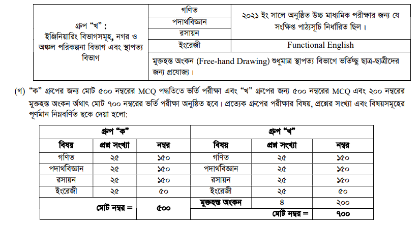 KUET Admission Circular 2023-24 12