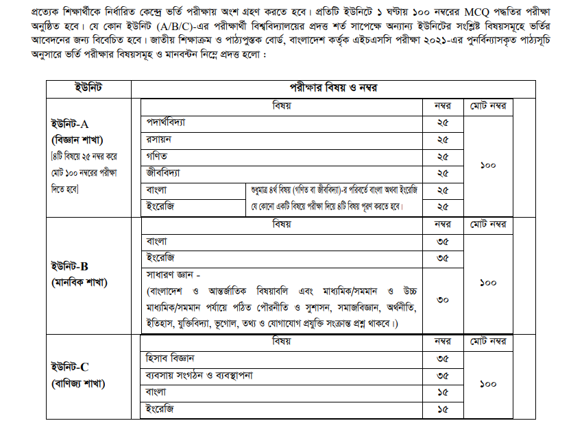 Jatiya Kabi Kazi Nazrul Islam University Admission Circular 2022-23 2