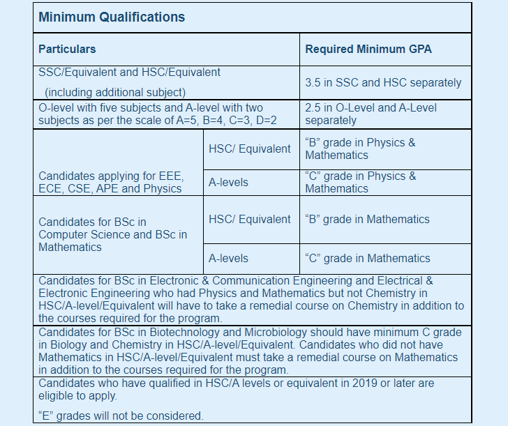 Independent University Bangladesh Tuition Fee