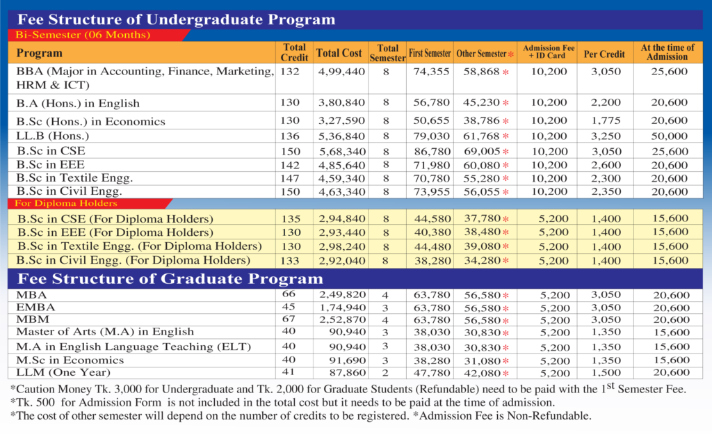 BUBT Admission 2024 and BUBT Tuition Fees