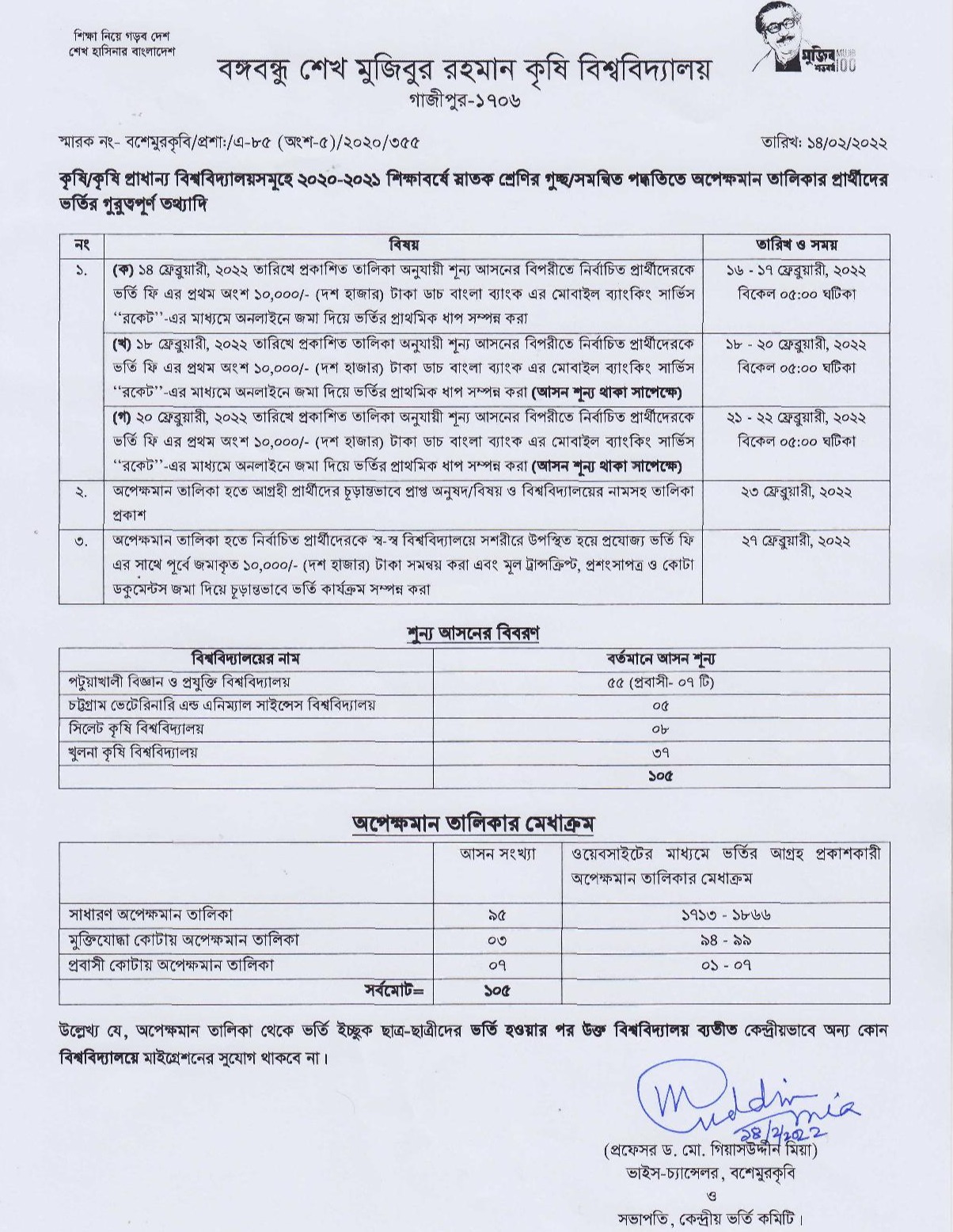 Agricultural University Admission Test Result 2024 ACAS Admission