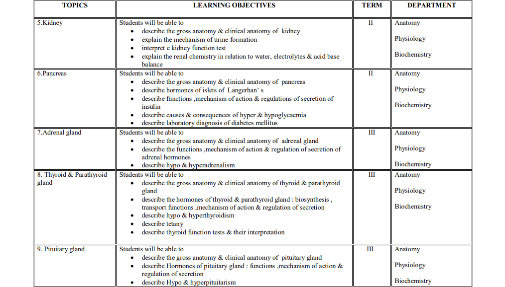 mbbs-1st-year-anatomy-syllabus-for-2021-22-session