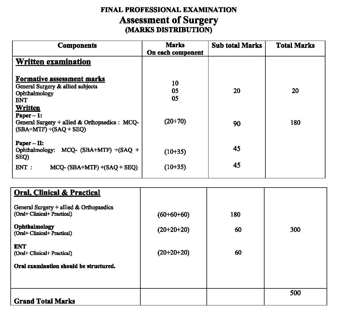 Final Professional Examination