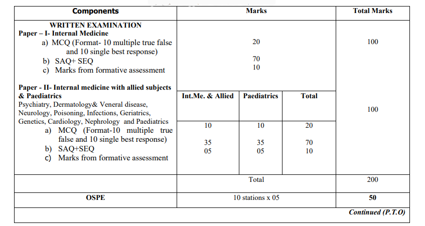 Final professional examination