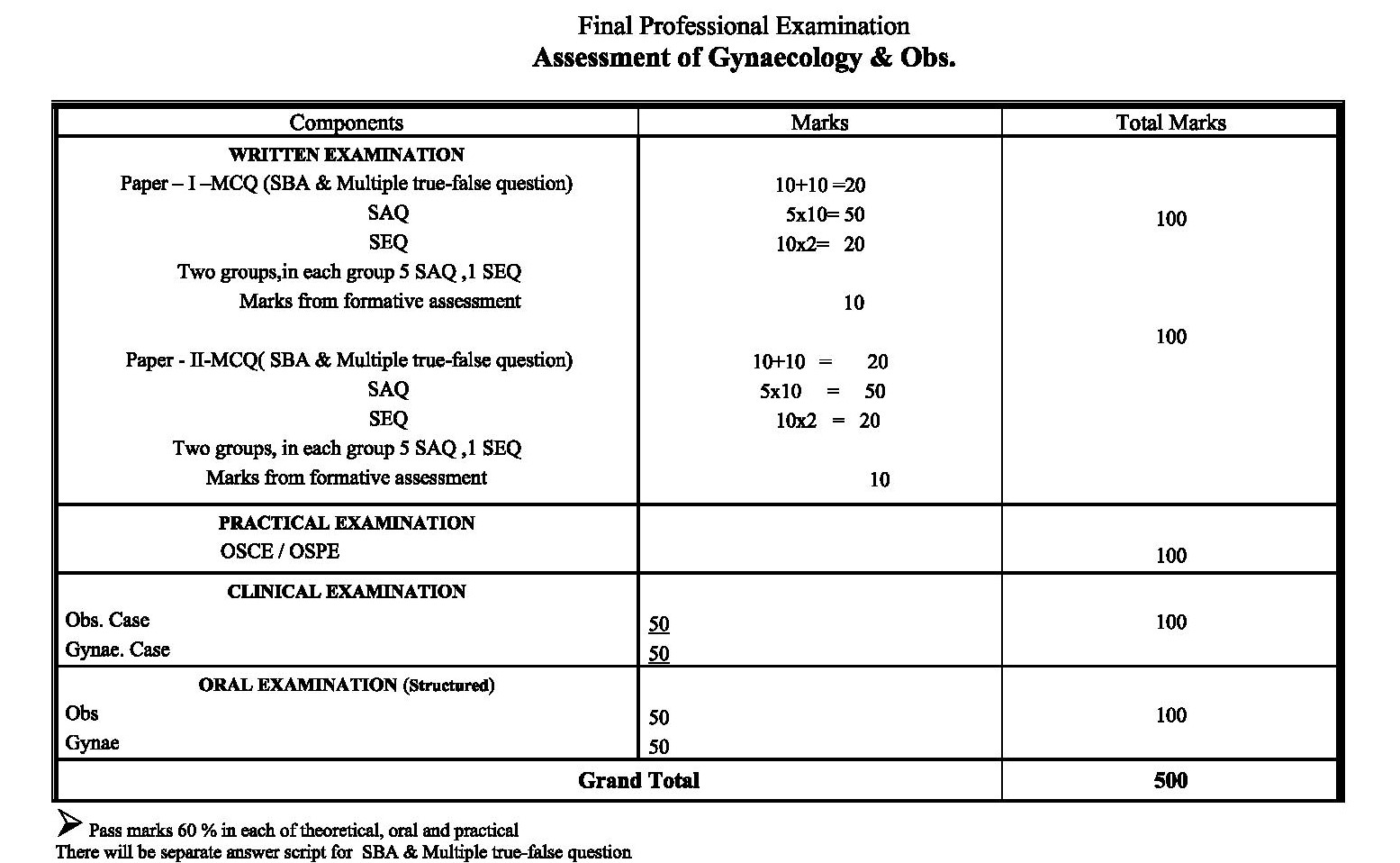 Gynacology 1st Professional Examination