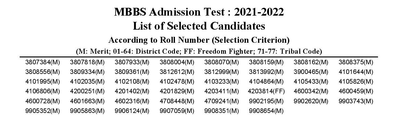 MBBS Medical Admission Result 2021-22 51