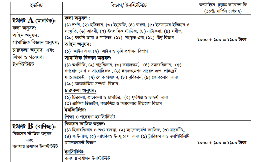 Rajshahi University Admission Circular 2021-22 5