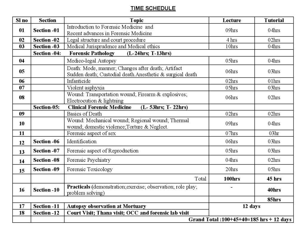 MBBS 2nd Year Syllabus With Curriculum