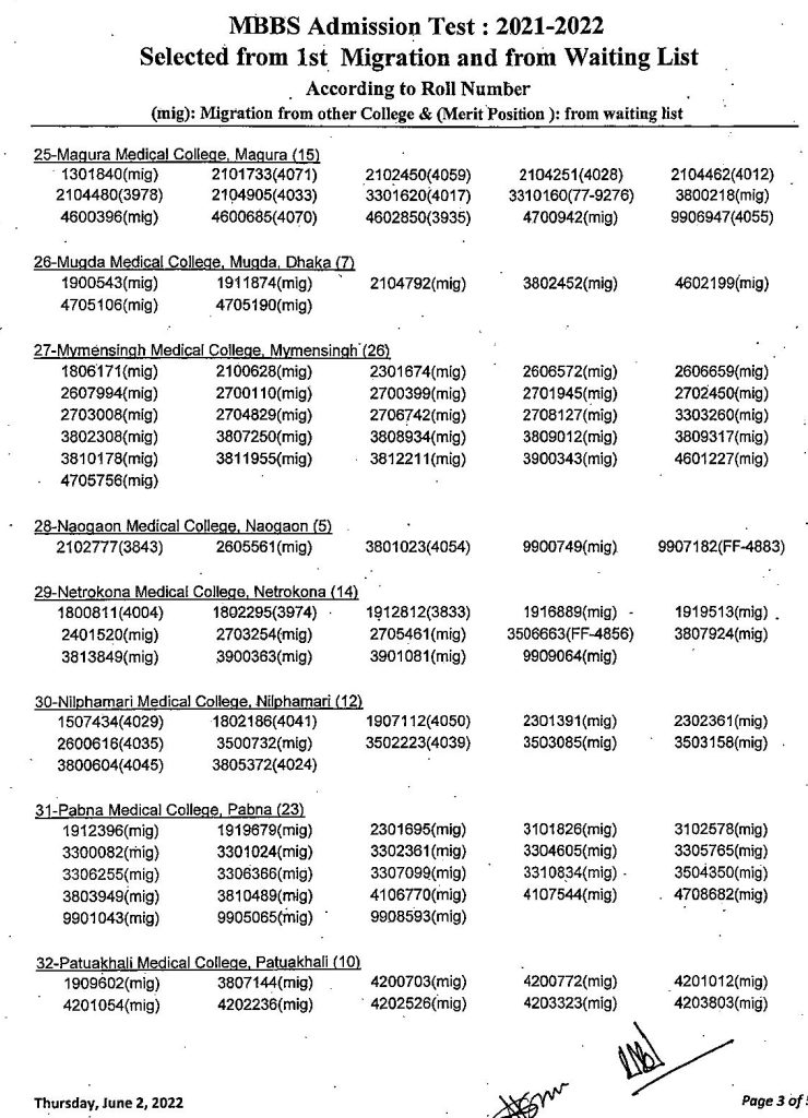 Medical Admission Circular 2024: MBBS Admission Circular 2024