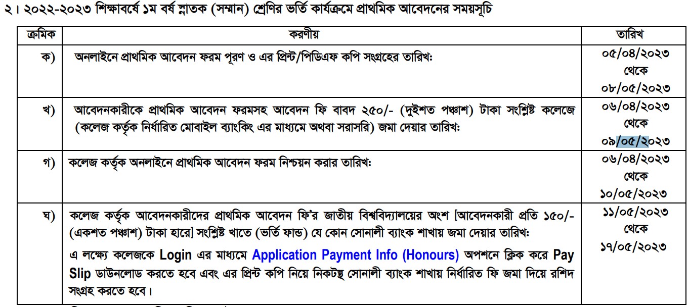 National University Admission Circular NU Admission 2023