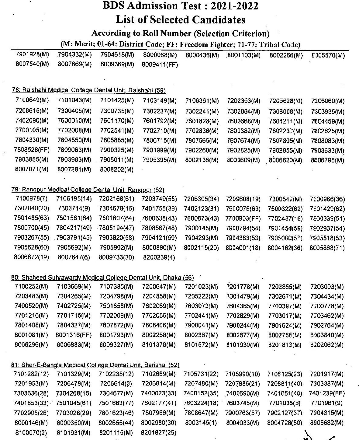 BDS Admission Test Result