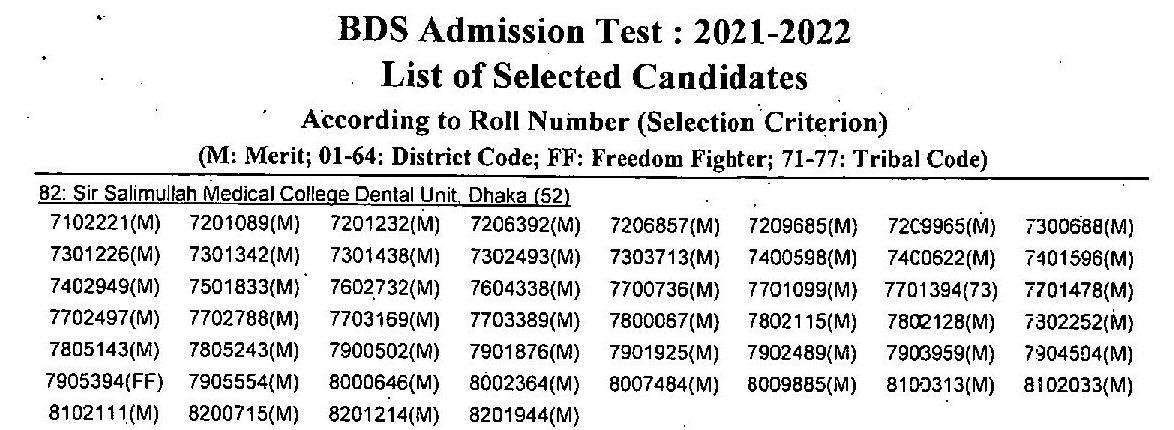 BDS Admission Test Result