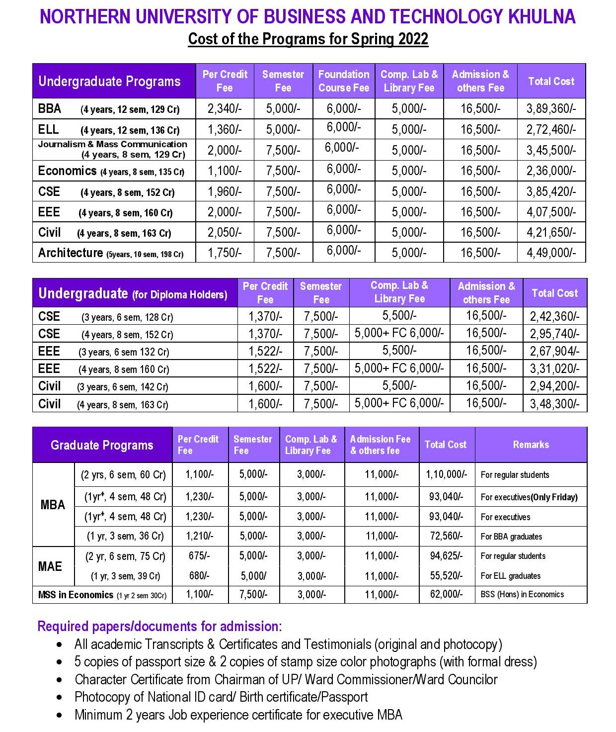 Nwu Tuition Fees 2024 Pdf