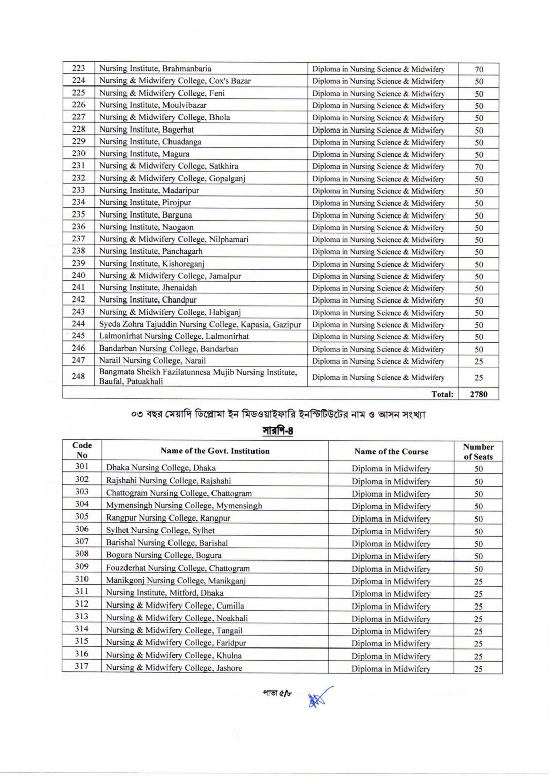 BNMC Admission Circular 2024-25 | Nursing Admission Circular