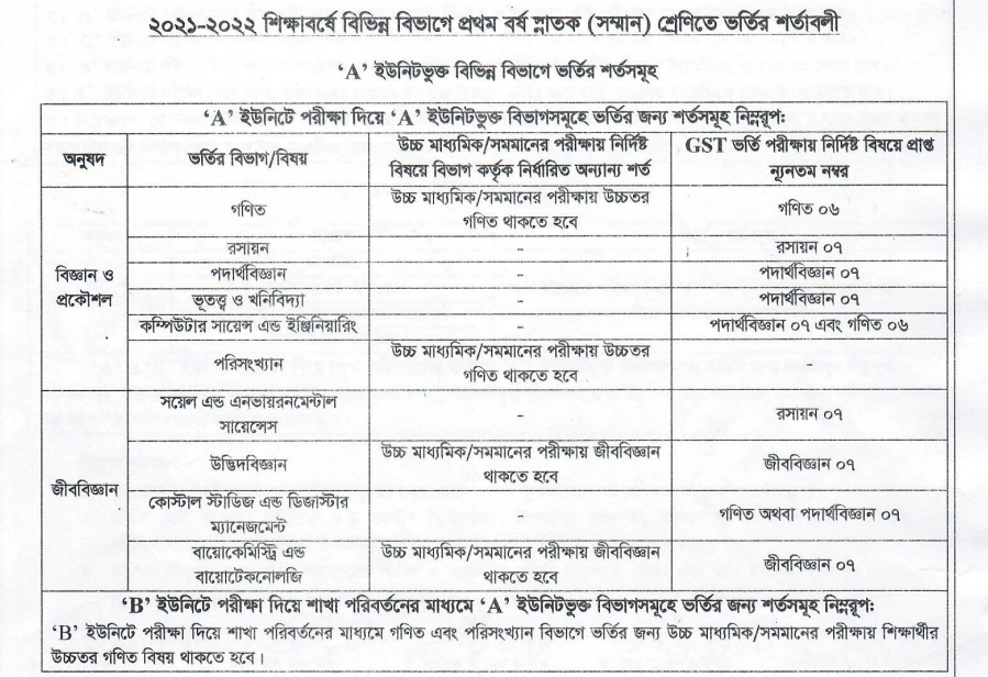 Barisal University Admission Circular 2021-22 2