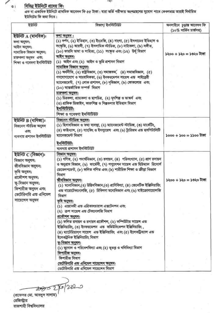 RU Admission | Rajshahi University Admission 2022-23