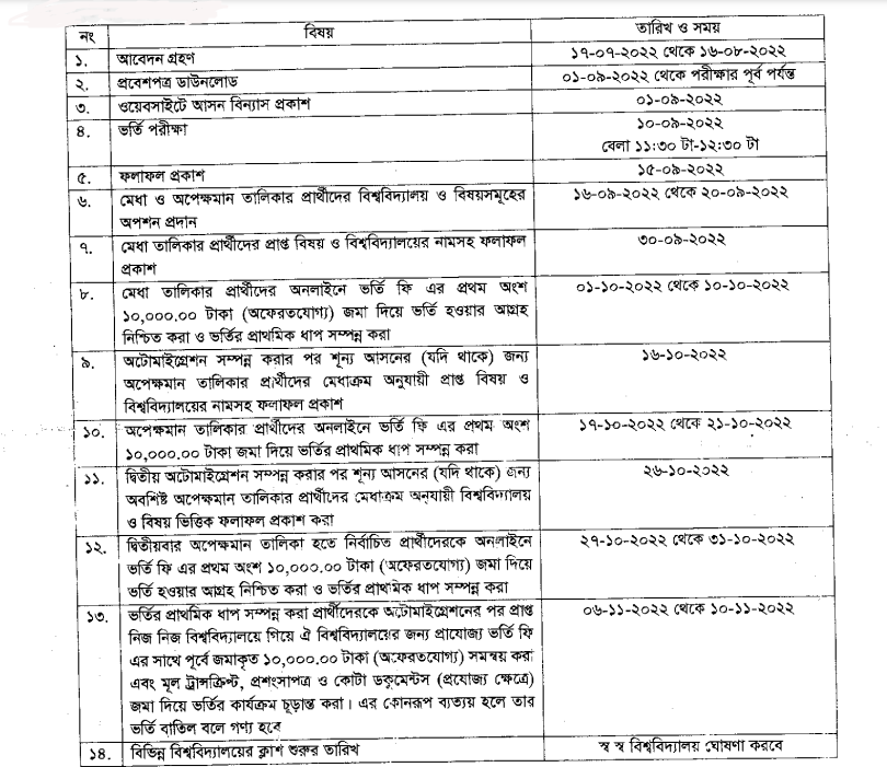Agricultural University Admission Circular 2022 3