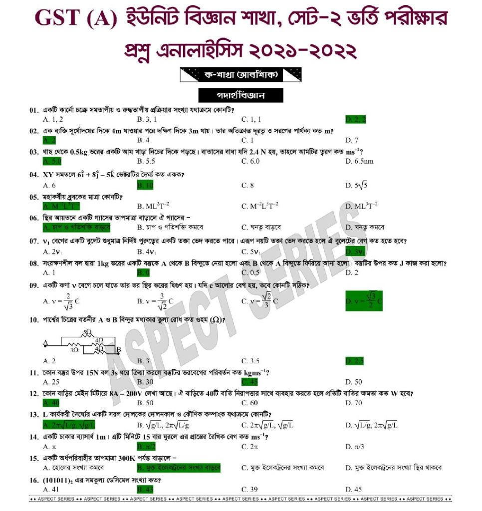 GST A-Unit Admission Test Question Paper