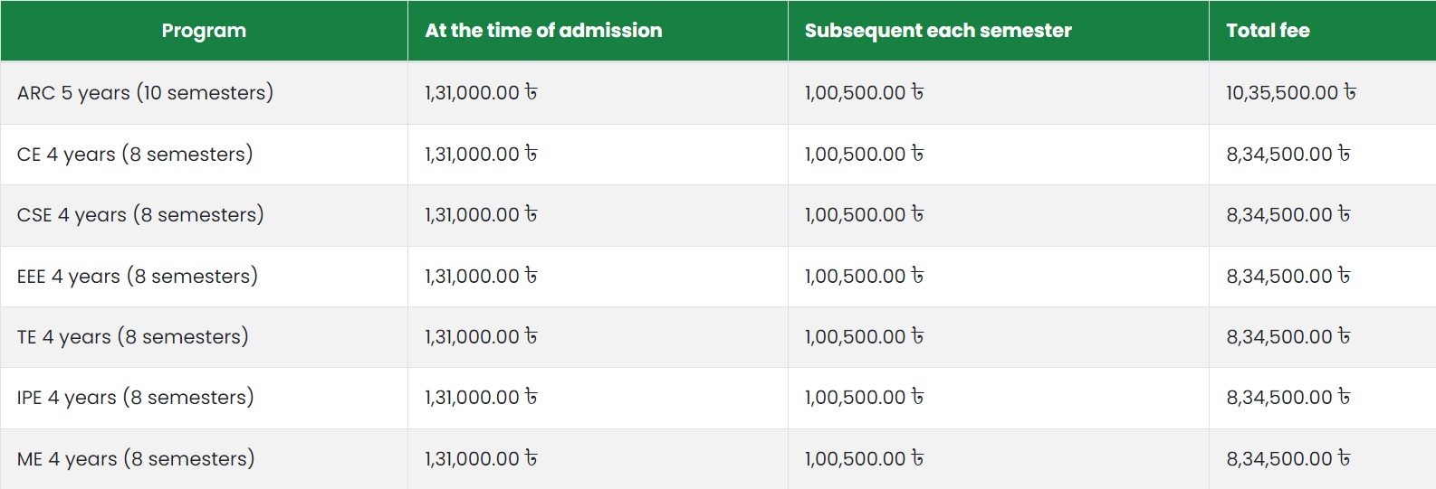 AUST Tuition Fees