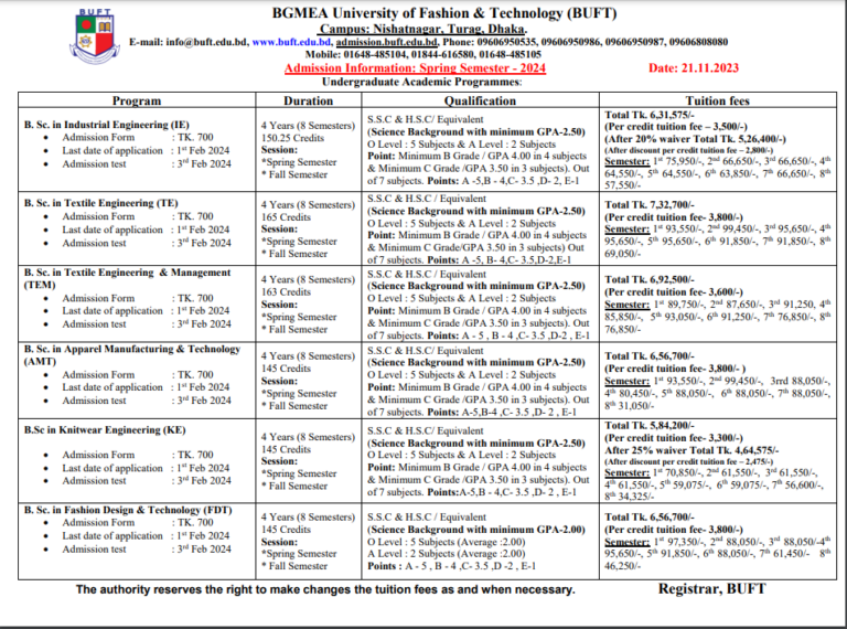 BUFT Admission 2024 & BUFT Tuition Fee (Bachelor Program)