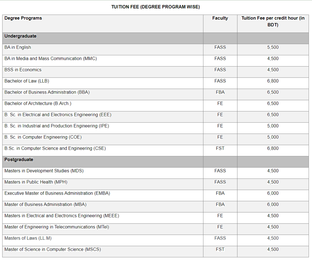 AIUB Tuition Fee 2025 | American International University, Bangladesh ...