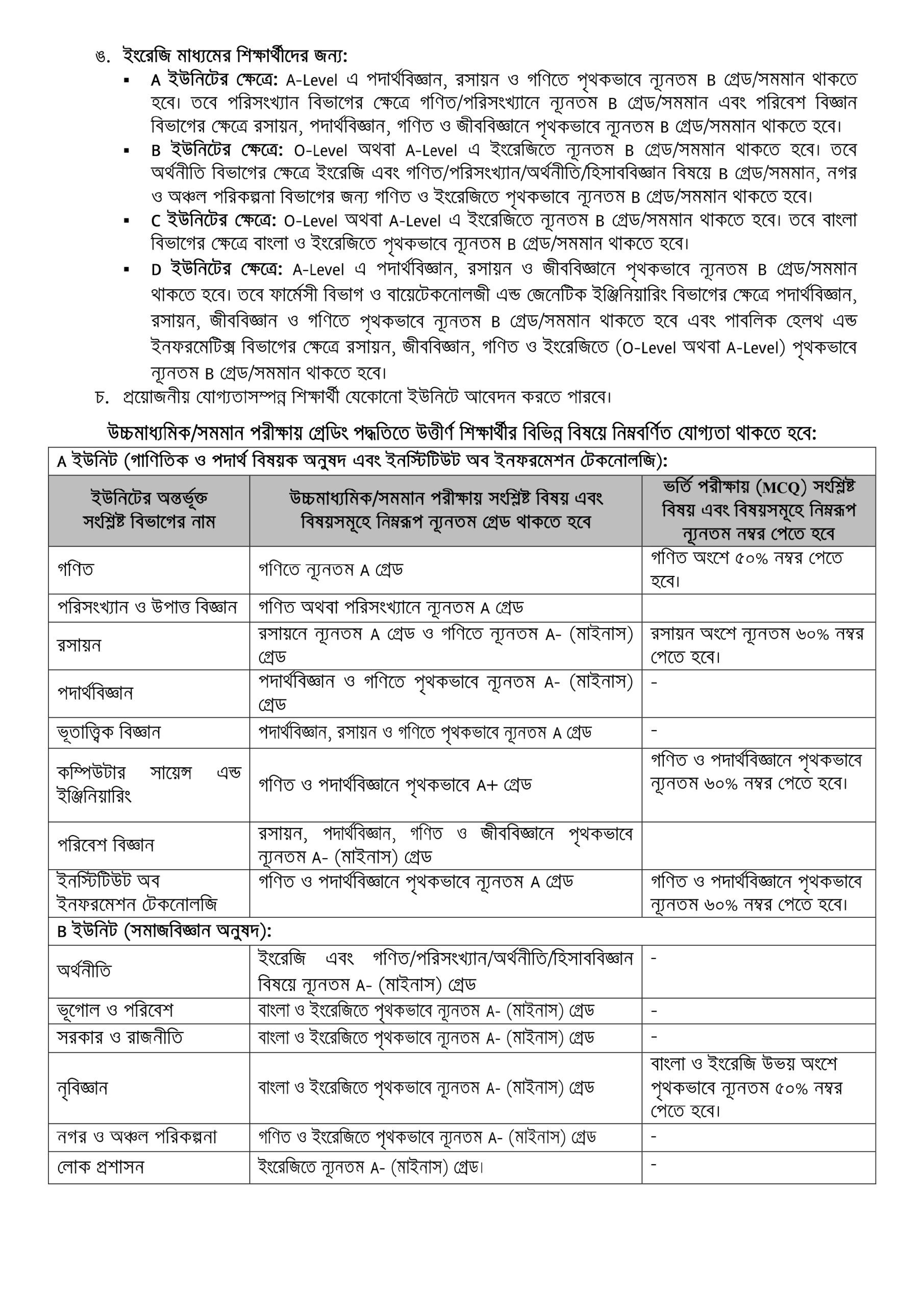 JU Admission Circular 2025-26 | Jahangirnagar University Admission Circular 2