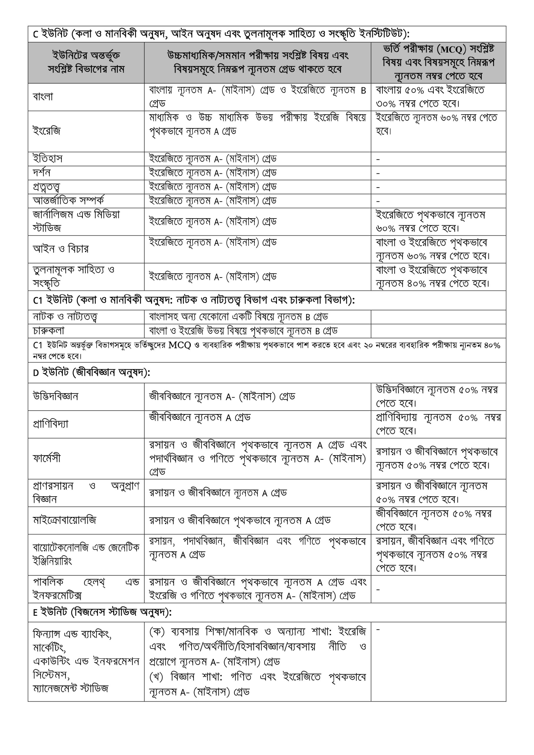 JU Admission Circular 2025-26 | Jahangirnagar University Admission Circular 3