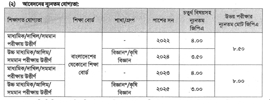 CU Admission Circular 2025-26 | Chittagong University Admission Circular 1