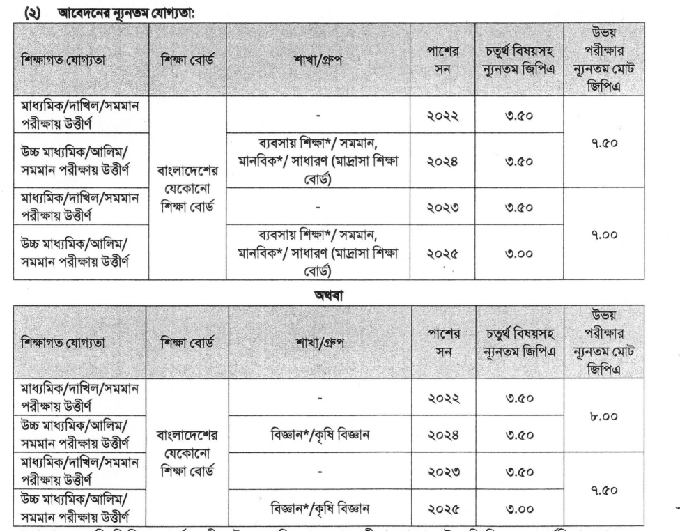 CU Admission Circular 2025-26 | Chittagong University Admission Circular 3