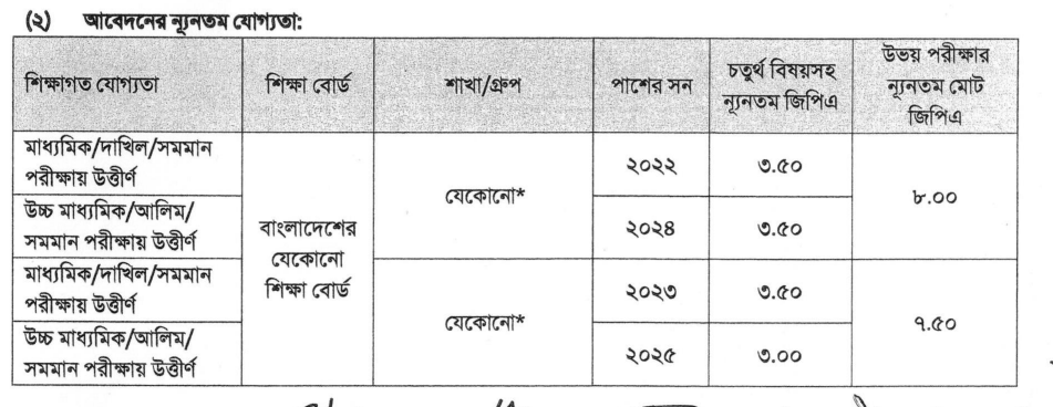 CU Admission Circular 2025-26 | Chittagong University Admission Circular 4
