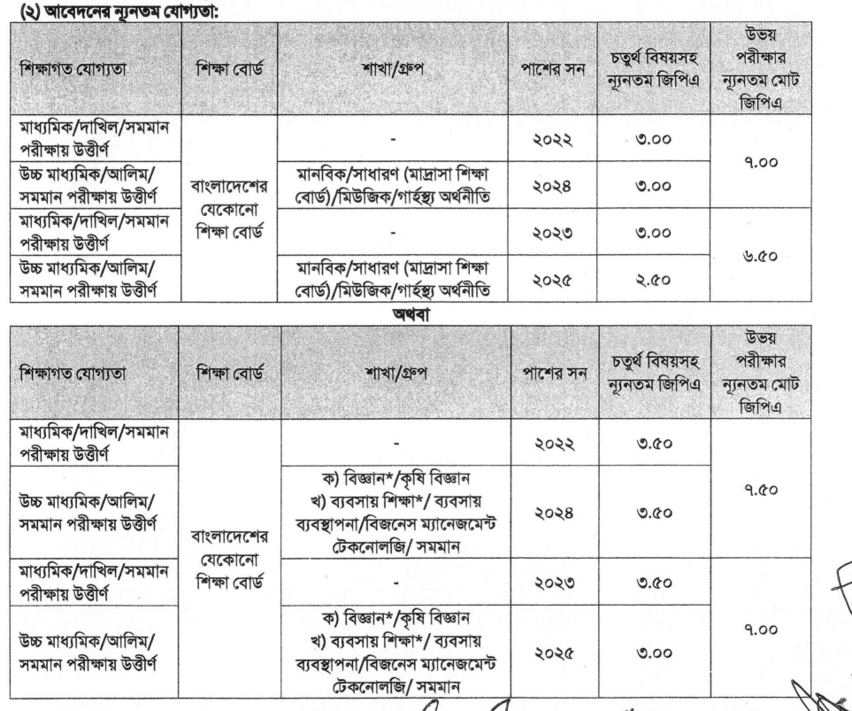 CU Admission Circular 2025-26 | Chittagong University Admission Circular 2