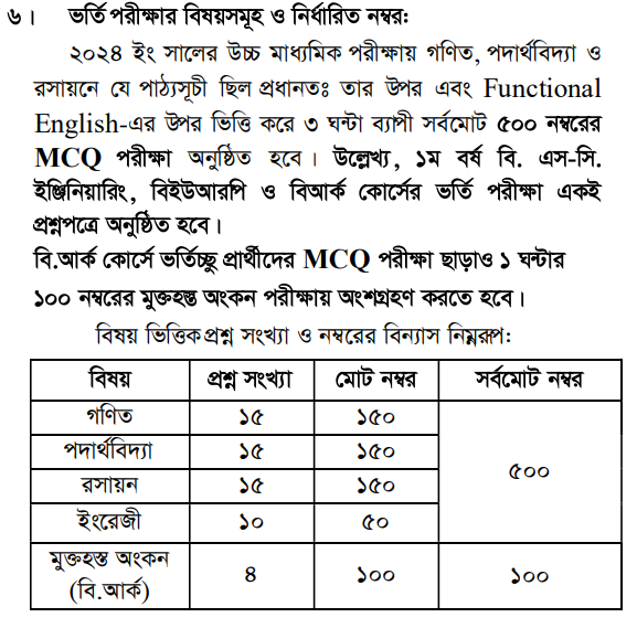 Admission test subjects and syllabus