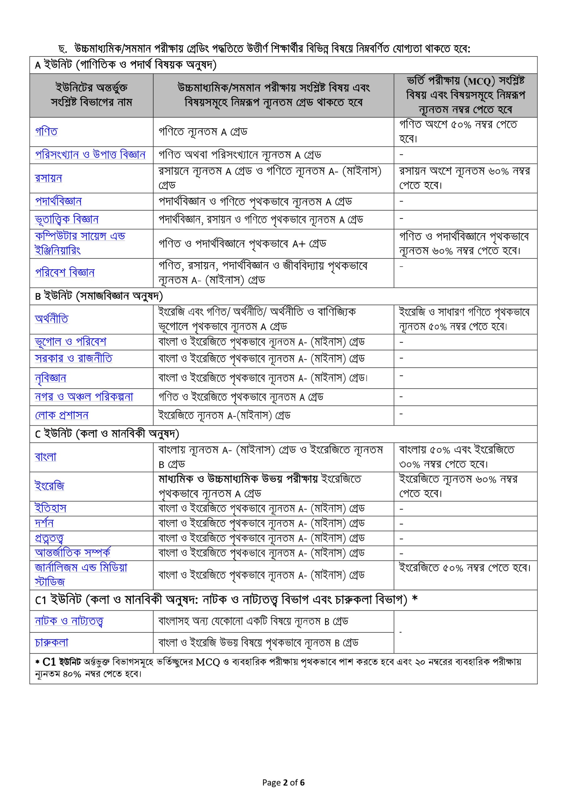 Jahangirnagar University Admission Circular 2024-25