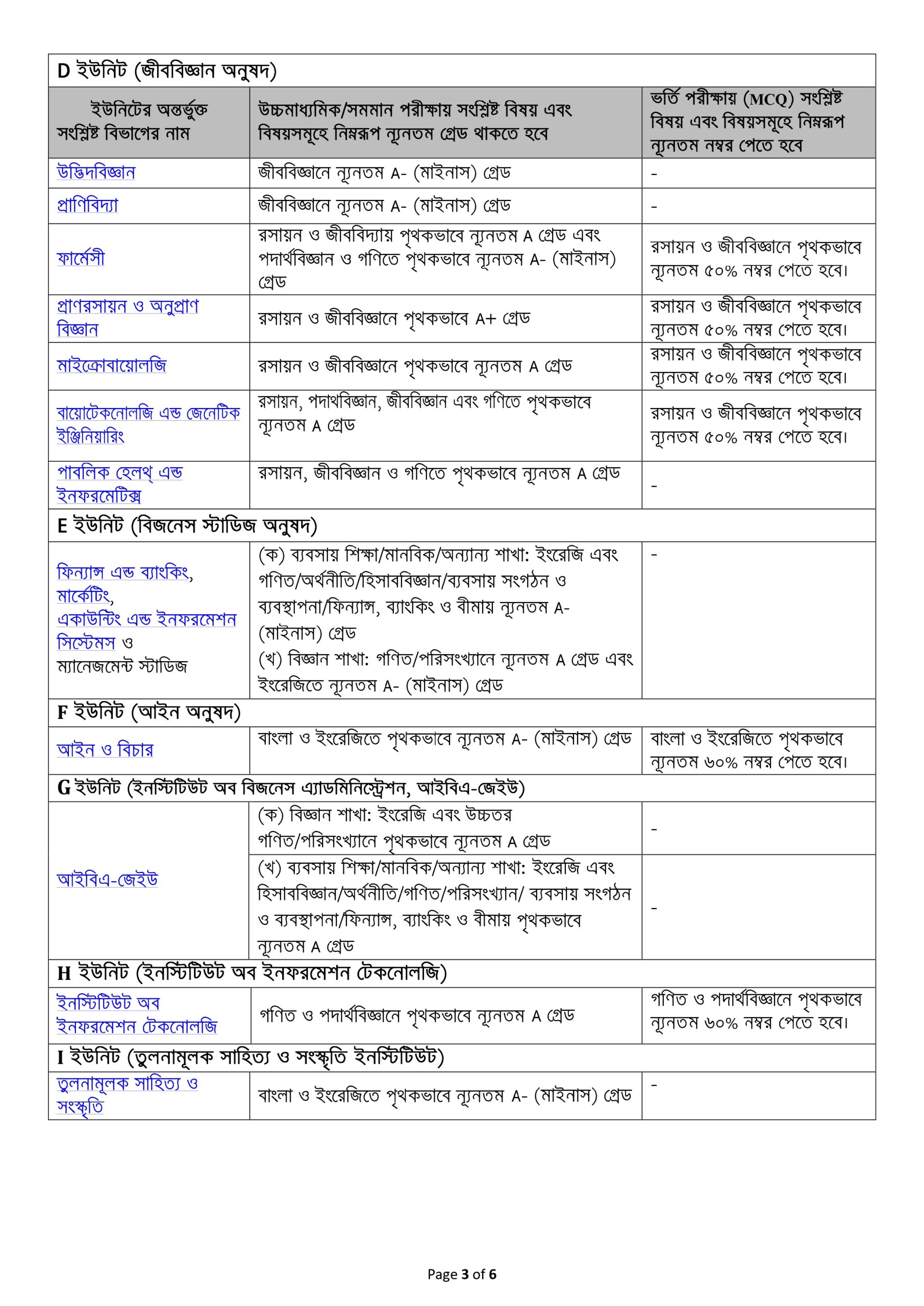 Jahangirnagar University Admission Circular 2024-25