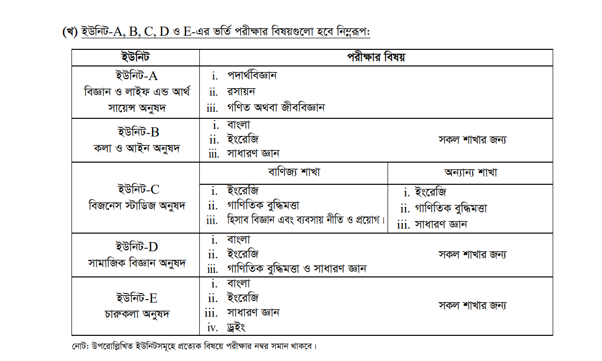 Jagannath University Admission-Related Information