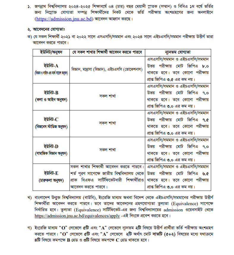 Jagannath University Admission Requirements