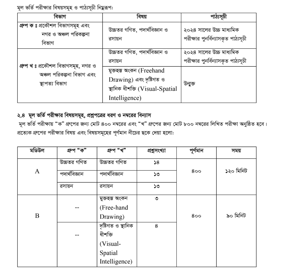 Main Examination Subjects & Syllabus