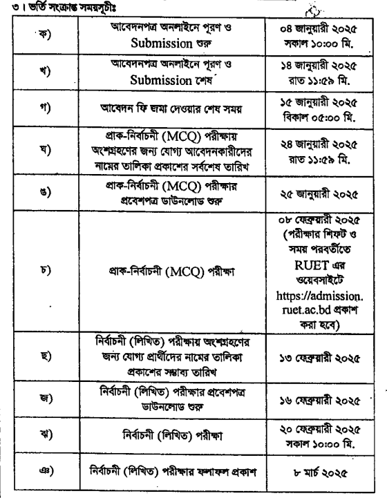 RUET Admission Road-map